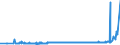 KN 29342080 /Exporte /Einheit = Preise (Euro/Tonne) /Partnerland: Russland /Meldeland: Eur27_2020 /29342080:Verbindungen, Heterocyclisch, die ein Benzothiazolringsystem, Auch Hydriert, in der Struktur Enthalten, Sonst Nichtkondensiert (Ausg. Di[benzothiazol-2-yl]disulfid; Benzothiazol-2-thiol [mercaptobenzthiazol] und Seine Salze Sowie Anorganische Oder Organische Verbindungen von Quecksilber)