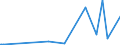 KN 29342080 /Exporte /Einheit = Preise (Euro/Tonne) /Partnerland: Georgien /Meldeland: Eur27_2020 /29342080:Verbindungen, Heterocyclisch, die ein Benzothiazolringsystem, Auch Hydriert, in der Struktur Enthalten, Sonst Nichtkondensiert (Ausg. Di[benzothiazol-2-yl]disulfid; Benzothiazol-2-thiol [mercaptobenzthiazol] und Seine Salze Sowie Anorganische Oder Organische Verbindungen von Quecksilber)