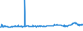 KN 29342080 /Exporte /Einheit = Preise (Euro/Tonne) /Partnerland: Serbien /Meldeland: Eur27_2020 /29342080:Verbindungen, Heterocyclisch, die ein Benzothiazolringsystem, Auch Hydriert, in der Struktur Enthalten, Sonst Nichtkondensiert (Ausg. Di[benzothiazol-2-yl]disulfid; Benzothiazol-2-thiol [mercaptobenzthiazol] und Seine Salze Sowie Anorganische Oder Organische Verbindungen von Quecksilber)