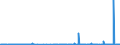 KN 29342080 /Exporte /Einheit = Preise (Euro/Tonne) /Partnerland: Marokko /Meldeland: Eur27_2020 /29342080:Verbindungen, Heterocyclisch, die ein Benzothiazolringsystem, Auch Hydriert, in der Struktur Enthalten, Sonst Nichtkondensiert (Ausg. Di[benzothiazol-2-yl]disulfid; Benzothiazol-2-thiol [mercaptobenzthiazol] und Seine Salze Sowie Anorganische Oder Organische Verbindungen von Quecksilber)