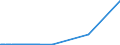 KN 29342080 /Exporte /Einheit = Preise (Euro/Tonne) /Partnerland: Nigeria /Meldeland: Eur27_2020 /29342080:Verbindungen, Heterocyclisch, die ein Benzothiazolringsystem, Auch Hydriert, in der Struktur Enthalten, Sonst Nichtkondensiert (Ausg. Di[benzothiazol-2-yl]disulfid; Benzothiazol-2-thiol [mercaptobenzthiazol] und Seine Salze Sowie Anorganische Oder Organische Verbindungen von Quecksilber)