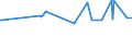 KN 29342080 /Exporte /Einheit = Preise (Euro/Tonne) /Partnerland: Angola /Meldeland: Eur27_2020 /29342080:Verbindungen, Heterocyclisch, die ein Benzothiazolringsystem, Auch Hydriert, in der Struktur Enthalten, Sonst Nichtkondensiert (Ausg. Di[benzothiazol-2-yl]disulfid; Benzothiazol-2-thiol [mercaptobenzthiazol] und Seine Salze Sowie Anorganische Oder Organische Verbindungen von Quecksilber)