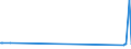 KN 29342080 /Exporte /Einheit = Preise (Euro/Tonne) /Partnerland: Uganda /Meldeland: Europäische Union /29342080:Verbindungen, Heterocyclisch, die ein Benzothiazolringsystem, Auch Hydriert, in der Struktur Enthalten, Sonst Nichtkondensiert (Ausg. Di[benzothiazol-2-yl]disulfid; Benzothiazol-2-thiol [mercaptobenzthiazol] und Seine Salze Sowie Anorganische Oder Organische Verbindungen von Quecksilber)