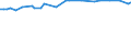 KN 29342080 /Exporte /Einheit = Preise (Euro/Tonne) /Partnerland: Simbabwe /Meldeland: Eur15 /29342080:Verbindungen, Heterocyclisch, die ein Benzothiazolringsystem, Auch Hydriert, in der Struktur Enthalten, Sonst Nichtkondensiert (Ausg. Di[benzothiazol-2-yl]disulfid; Benzothiazol-2-thiol [mercaptobenzthiazol] und Seine Salze Sowie Anorganische Oder Organische Verbindungen von Quecksilber)