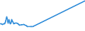 KN 29342080 /Exporte /Einheit = Preise (Euro/Tonne) /Partnerland: Guatemala /Meldeland: Eur15 /29342080:Verbindungen, Heterocyclisch, die ein Benzothiazolringsystem, Auch Hydriert, in der Struktur Enthalten, Sonst Nichtkondensiert (Ausg. Di[benzothiazol-2-yl]disulfid; Benzothiazol-2-thiol [mercaptobenzthiazol] und Seine Salze Sowie Anorganische Oder Organische Verbindungen von Quecksilber)