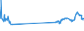 KN 29342080 /Exporte /Einheit = Preise (Euro/Tonne) /Partnerland: Costa Rica /Meldeland: Eur27_2020 /29342080:Verbindungen, Heterocyclisch, die ein Benzothiazolringsystem, Auch Hydriert, in der Struktur Enthalten, Sonst Nichtkondensiert (Ausg. Di[benzothiazol-2-yl]disulfid; Benzothiazol-2-thiol [mercaptobenzthiazol] und Seine Salze Sowie Anorganische Oder Organische Verbindungen von Quecksilber)