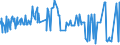 KN 29343010 /Exporte /Einheit = Preise (Euro/Tonne) /Partnerland: Deutschland /Meldeland: Eur27_2020 /29343010:Thiethylperazin (Inn); Thioridazin (Inn) und Seine Salze