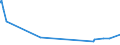 KN 29343010 /Exporte /Einheit = Preise (Euro/Tonne) /Partnerland: Irland /Meldeland: Eur27_2020 /29343010:Thiethylperazin (Inn); Thioridazin (Inn) und Seine Salze