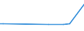 KN 29343010 /Exporte /Einheit = Preise (Euro/Tonne) /Partnerland: Daenemark /Meldeland: Europäische Union /29343010:Thiethylperazin (Inn); Thioridazin (Inn) und Seine Salze