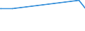 KN 29343010 /Exporte /Einheit = Preise (Euro/Tonne) /Partnerland: Portugal /Meldeland: Europäische Union /29343010:Thiethylperazin (Inn); Thioridazin (Inn) und Seine Salze