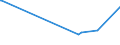 KN 29343010 /Exporte /Einheit = Preise (Euro/Tonne) /Partnerland: Schweden /Meldeland: Eur27_2020 /29343010:Thiethylperazin (Inn); Thioridazin (Inn) und Seine Salze