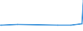 KN 29343010 /Exporte /Einheit = Preise (Euro/Tonne) /Partnerland: Finnland /Meldeland: Europäische Union /29343010:Thiethylperazin (Inn); Thioridazin (Inn) und Seine Salze