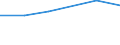 KN 29343010 /Exporte /Einheit = Preise (Euro/Tonne) /Partnerland: Schweiz /Meldeland: Eur27 /29343010:Thiethylperazin (Inn); Thioridazin (Inn) und Seine Salze