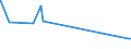 KN 29343010 /Exporte /Einheit = Preise (Euro/Tonne) /Partnerland: Bulgarien /Meldeland: Eur27_2020 /29343010:Thiethylperazin (Inn); Thioridazin (Inn) und Seine Salze