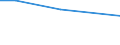 KN 29343010 /Exporte /Einheit = Preise (Euro/Tonne) /Partnerland: Russland /Meldeland: Eur25 /29343010:Thiethylperazin (Inn); Thioridazin (Inn) und Seine Salze