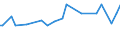 KN 29343010 /Exporte /Einheit = Preise (Euro/Tonne) /Partnerland: Serb.-mont. /Meldeland: Eur15 /29343010:Thiethylperazin (Inn); Thioridazin (Inn) und Seine Salze