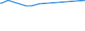 KN 29343010 /Exporte /Einheit = Preise (Euro/Tonne) /Partnerland: Serbien /Meldeland: Eur25 /29343010:Thiethylperazin (Inn); Thioridazin (Inn) und Seine Salze