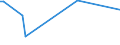 KN 29343010 /Exporte /Einheit = Preise (Euro/Tonne) /Partnerland: Tunesien /Meldeland: Europäische Union /29343010:Thiethylperazin (Inn); Thioridazin (Inn) und Seine Salze