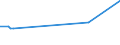 KN 29343010 /Exporte /Einheit = Preise (Euro/Tonne) /Partnerland: Mexiko /Meldeland: Eur27_2020 /29343010:Thiethylperazin (Inn); Thioridazin (Inn) und Seine Salze