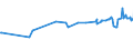 KN 29343010 /Exporte /Einheit = Preise (Euro/Tonne) /Partnerland: Argentinien /Meldeland: Eur27_2020 /29343010:Thiethylperazin (Inn); Thioridazin (Inn) und Seine Salze