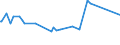 KN 29343010 /Exporte /Einheit = Preise (Euro/Tonne) /Partnerland: Jordanien /Meldeland: Eur15 /29343010:Thiethylperazin (Inn); Thioridazin (Inn) und Seine Salze