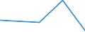 KN 29343010 /Exporte /Einheit = Preise (Euro/Tonne) /Partnerland: Singapur /Meldeland: Eur27_2020 /29343010:Thiethylperazin (Inn); Thioridazin (Inn) und Seine Salze