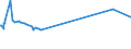 KN 29343010 /Exporte /Einheit = Preise (Euro/Tonne) /Partnerland: Suedkorea /Meldeland: Europäische Union /29343010:Thiethylperazin (Inn); Thioridazin (Inn) und Seine Salze