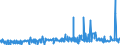 KN 29343010 /Exporte /Einheit = Preise (Euro/Tonne) /Partnerland: Extra-eur /Meldeland: Eur27_2020 /29343010:Thiethylperazin (Inn); Thioridazin (Inn) und Seine Salze