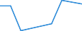 KN 29349030 /Exporte /Einheit = Preise (Euro/Tonne) /Partnerland: Frankreich /Meldeland: Europäische Union /29349030:Chlorprothixen 'inn'; Thenalidin 'inn' und Seine Tartrate und Maleate