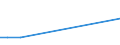 KN 29349030 /Exporte /Einheit = Preise (Euro/Tonne) /Partnerland: Italien /Meldeland: Europäische Union /29349030:Chlorprothixen 'inn'; Thenalidin 'inn' und Seine Tartrate und Maleate