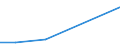 KN 29349030 /Exporte /Einheit = Preise (Euro/Tonne) /Partnerland: Irland /Meldeland: Europäische Union /29349030:Chlorprothixen 'inn'; Thenalidin 'inn' und Seine Tartrate und Maleate