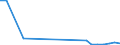 CN 29349030 /Exports /Unit = Quantities in tons /Partner: United Kingdom /Reporter: European Union /29349030:Chlorprothixene; Thenalidine and its Tartrates and Maleates