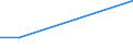 KN 29349085 /Exporte /Einheit = Preise (Euro/Tonne) /Partnerland: Niederlande /Meldeland: Europäische Union /29349085:7-aminocephalosporansaeure