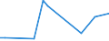 KN 29349085 /Exporte /Einheit = Preise (Euro/Tonne) /Partnerland: Schweiz /Meldeland: Europäische Union /29349085:7-aminocephalosporansaeure