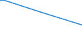 KN 29349085 /Exporte /Einheit = Preise (Euro/Tonne) /Partnerland: Tuerkei /Meldeland: Europäische Union /29349085:7-aminocephalosporansaeure