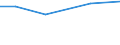 KN 29349085 /Exporte /Einheit = Preise (Euro/Tonne) /Partnerland: Polen /Meldeland: Europäische Union /29349085:7-aminocephalosporansaeure