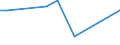 KN 29349085 /Exporte /Einheit = Preise (Euro/Tonne) /Partnerland: Kanada /Meldeland: Europäische Union /29349085:7-aminocephalosporansaeure