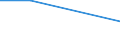 KN 29349085 /Exporte /Einheit = Preise (Euro/Tonne) /Partnerland: Singapur /Meldeland: Europäische Union /29349085:7-aminocephalosporansaeure