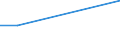 KN 29349085 /Exporte /Einheit = Preise (Euro/Tonne) /Partnerland: Australien /Meldeland: Europäische Union /29349085:7-aminocephalosporansaeure