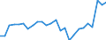 KN 29349085 /Exporte /Einheit = Preise (Euro/Tonne) /Partnerland: Intra-eur /Meldeland: Europäische Union /29349085:7-aminocephalosporansaeure