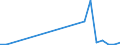 KN 29349085 /Exporte /Einheit = Mengen in Tonnen /Partnerland: Norwegen /Meldeland: Europäische Union /29349085:7-aminocephalosporansaeure