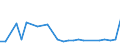 KN 29349091 /Exporte /Einheit = Preise (Euro/Tonne) /Partnerland: Deutschland /Meldeland: Europäische Union /29349091:Salze und Ester der '6r, 7r'-3-acetoxymethyl-7-['r'-2-formyloxy-2-phenylacetamid]-8-oxo-5-thia-1-azabicyclo[4.2.0]oct-2-en-2-carbonsaeure