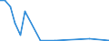 KN 29349091 /Exporte /Einheit = Preise (Euro/Tonne) /Partnerland: Ver.koenigreich /Meldeland: Europäische Union /29349091:Salze und Ester der '6r, 7r'-3-acetoxymethyl-7-['r'-2-formyloxy-2-phenylacetamid]-8-oxo-5-thia-1-azabicyclo[4.2.0]oct-2-en-2-carbonsaeure