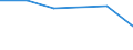 KN 29349091 /Exporte /Einheit = Preise (Euro/Tonne) /Partnerland: Portugal /Meldeland: Europäische Union /29349091:Salze und Ester der '6r, 7r'-3-acetoxymethyl-7-['r'-2-formyloxy-2-phenylacetamid]-8-oxo-5-thia-1-azabicyclo[4.2.0]oct-2-en-2-carbonsaeure