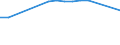 KN 29349091 /Exporte /Einheit = Preise (Euro/Tonne) /Partnerland: Luxemburg /Meldeland: Europäische Union /29349091:Salze und Ester der '6r, 7r'-3-acetoxymethyl-7-['r'-2-formyloxy-2-phenylacetamid]-8-oxo-5-thia-1-azabicyclo[4.2.0]oct-2-en-2-carbonsaeure