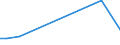 KN 29349091 /Exporte /Einheit = Preise (Euro/Tonne) /Partnerland: Oesterreich /Meldeland: Europäische Union /29349091:Salze und Ester der '6r, 7r'-3-acetoxymethyl-7-['r'-2-formyloxy-2-phenylacetamid]-8-oxo-5-thia-1-azabicyclo[4.2.0]oct-2-en-2-carbonsaeure