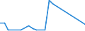 KN 29349091 /Exporte /Einheit = Preise (Euro/Tonne) /Partnerland: Schweiz /Meldeland: Europäische Union /29349091:Salze und Ester der '6r, 7r'-3-acetoxymethyl-7-['r'-2-formyloxy-2-phenylacetamid]-8-oxo-5-thia-1-azabicyclo[4.2.0]oct-2-en-2-carbonsaeure