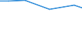 KN 29349091 /Exporte /Einheit = Preise (Euro/Tonne) /Partnerland: Tuerkei /Meldeland: Europäische Union /29349091:Salze und Ester der '6r, 7r'-3-acetoxymethyl-7-['r'-2-formyloxy-2-phenylacetamid]-8-oxo-5-thia-1-azabicyclo[4.2.0]oct-2-en-2-carbonsaeure