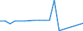 KN 29349091 /Exporte /Einheit = Preise (Euro/Tonne) /Partnerland: Polen /Meldeland: Europäische Union /29349091:Salze und Ester der '6r, 7r'-3-acetoxymethyl-7-['r'-2-formyloxy-2-phenylacetamid]-8-oxo-5-thia-1-azabicyclo[4.2.0]oct-2-en-2-carbonsaeure