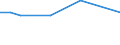 KN 29349091 /Exporte /Einheit = Preise (Euro/Tonne) /Partnerland: Bulgarien /Meldeland: Europäische Union /29349091:Salze und Ester der '6r, 7r'-3-acetoxymethyl-7-['r'-2-formyloxy-2-phenylacetamid]-8-oxo-5-thia-1-azabicyclo[4.2.0]oct-2-en-2-carbonsaeure